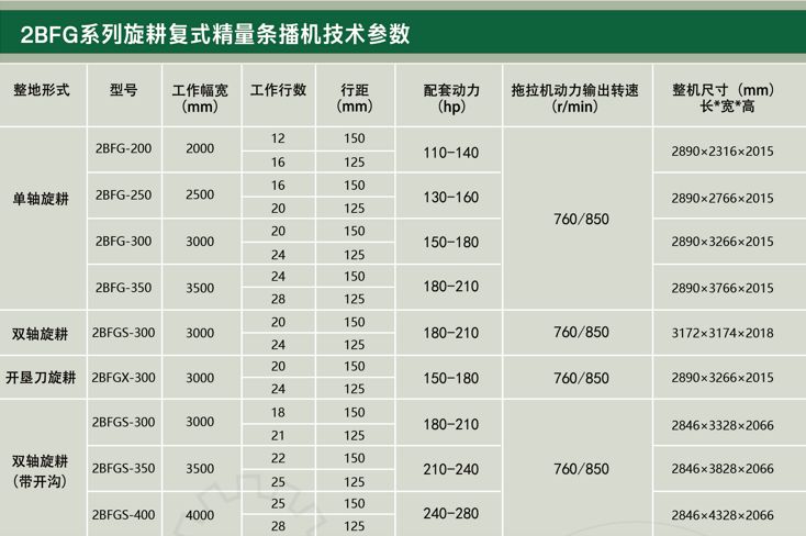 旋播一体机技术参数详图