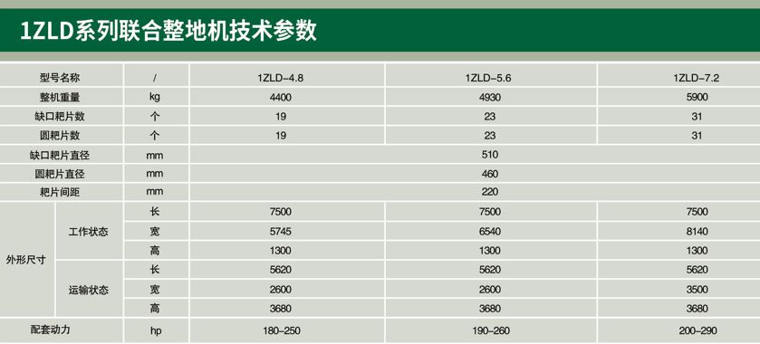 联合整地机技术参数详图