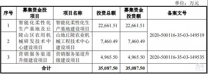 本次募集资金拟投资项目详图